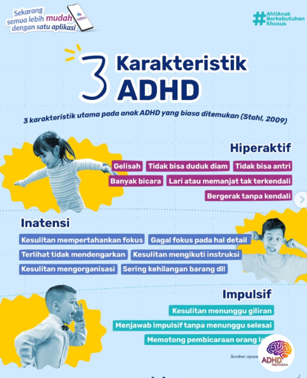 Jenis-Jenis ADHD dan Karakteristik Anak di Kota Kupang