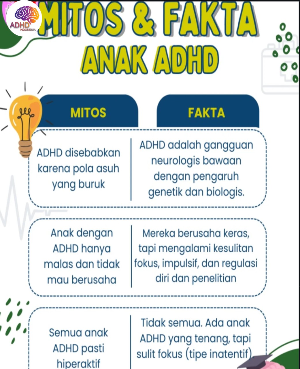 Mitos dan Fakta Seputar ADHD yang Beredar di Kota Kupang