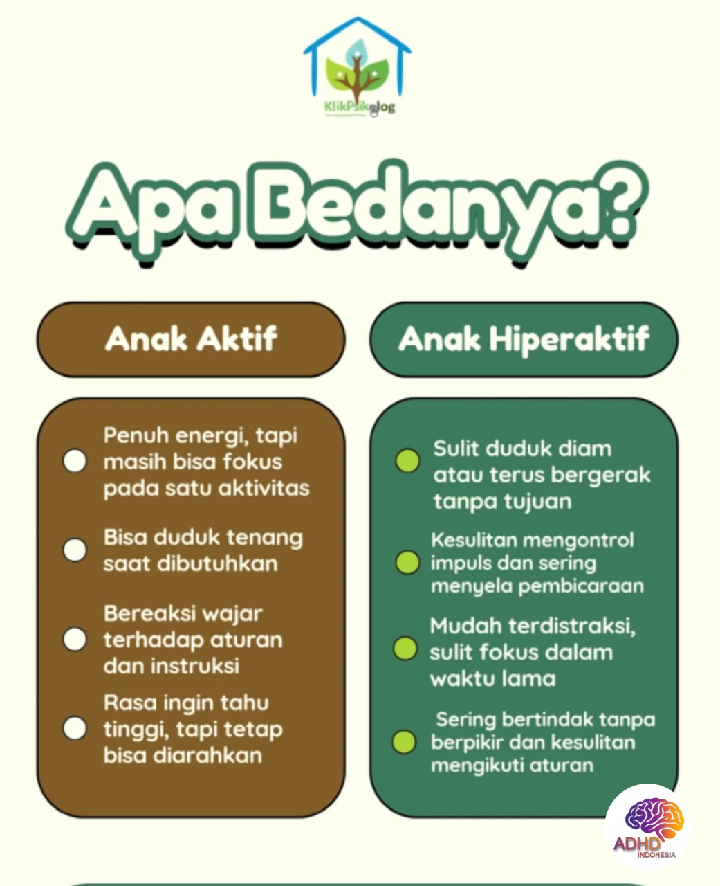 Perbedaan Anak Aktif dan ADHD yang Perlu Dipahami di Kota Kupang